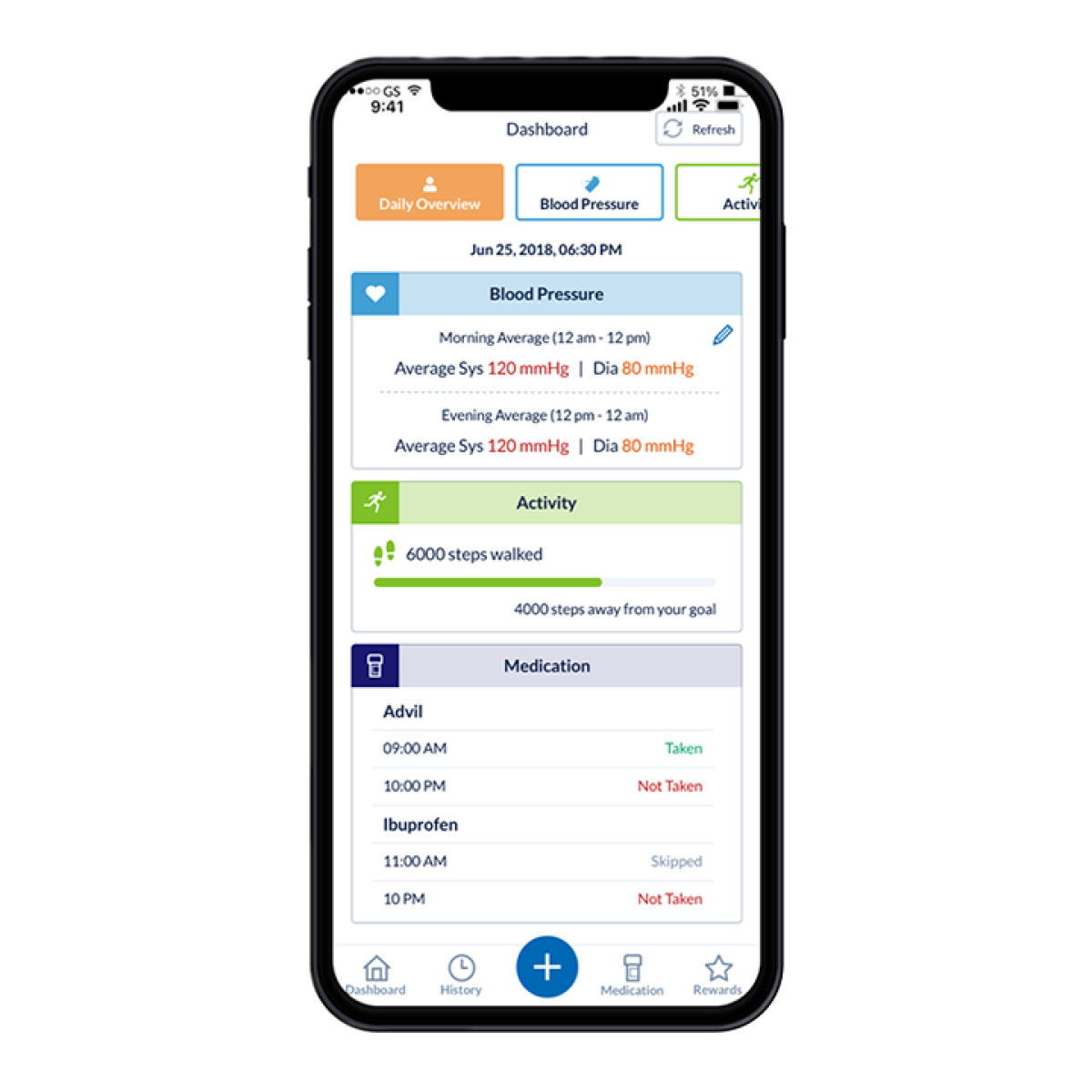OMRON connect app | Dashboard showing daily overview of blood pressure, activity and medication
