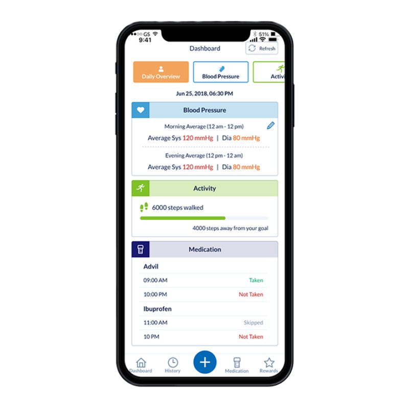 OMRON connect app | Dashboard showing daily overview of blood pressure, activity and medication